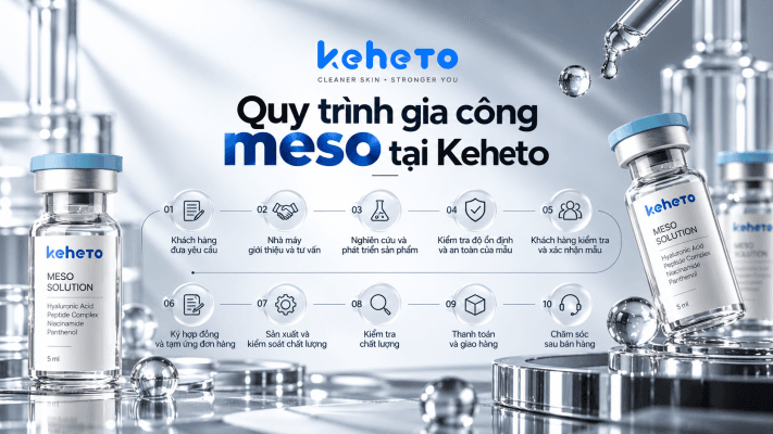Gia công meso - quy trình