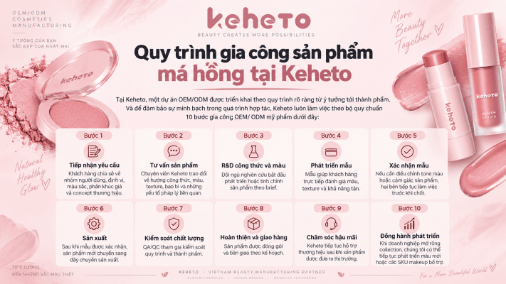 Gia công sản phẩm má hồng quy trình