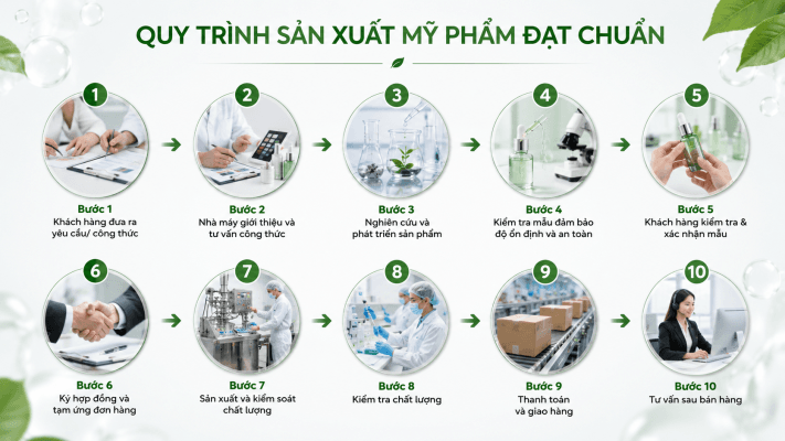 Quy trình gia công mỹ phẩm