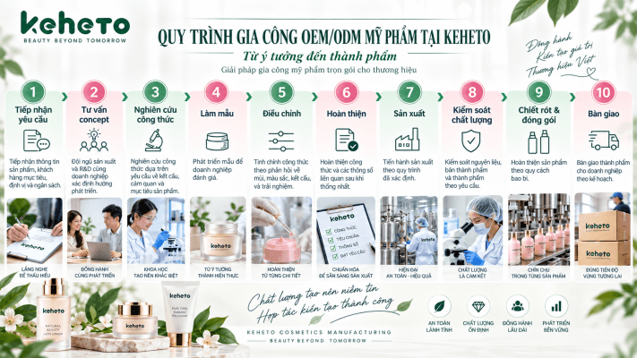Quy trình gia công mỹ phẩm keheto