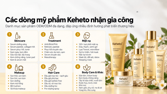 gia công mỹ phẩm miền nam - danh mục sản phẩm